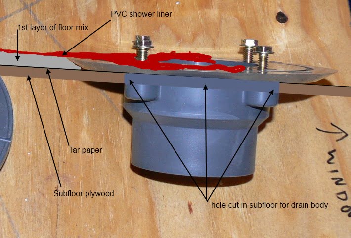 Shower drain diagram for first mud layer of shower pan.