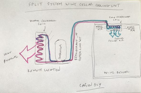 How a split system wine cellar cooling unit works.