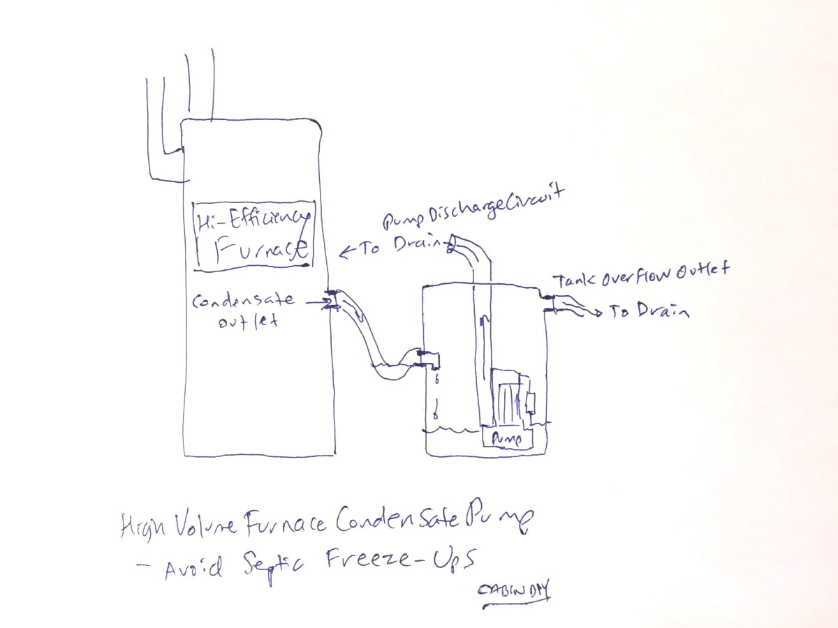 prevent septic freeze furnace condensate pump