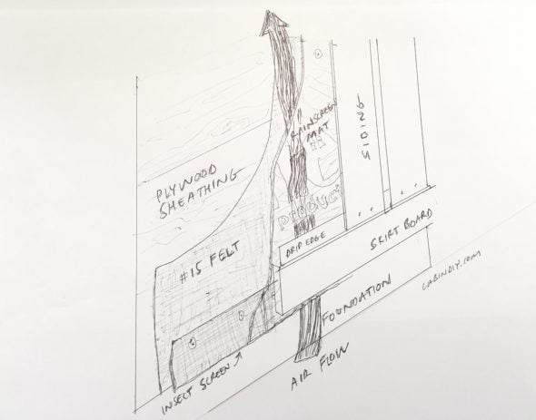 Rainscreen wall diagram showing the layers of a simple sided rainscreen exterior wall.