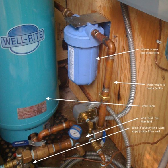 Whole house water filter install plumbing diagram.